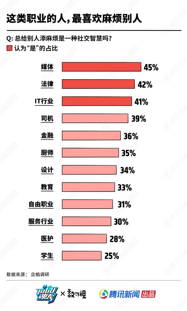 智商 人口比例_智商测试图片(3)