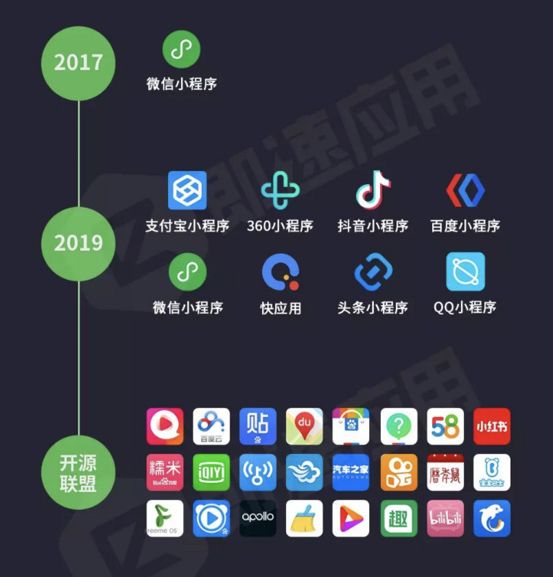 1、微信手机小程序——微信小程序有哪些优势:微信小程序有哪些优势?