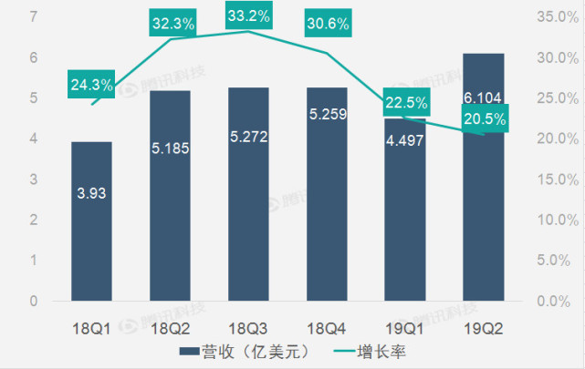 财报图解｜车好多股权投资收益增加助58同城第二季净利润激增