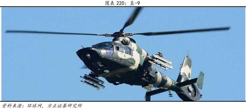 中国直升机发展史