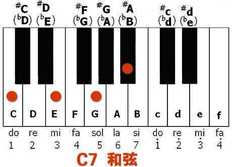 简谱和弦表_最全面的电子琴和弦知识,一定要多读几遍才行(3)