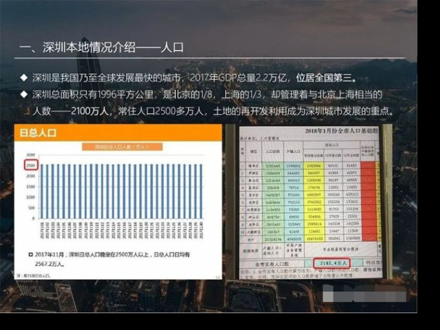  深圳旧改拆迁房，回迁房投资安全吗？回迁房有什么价值？ 