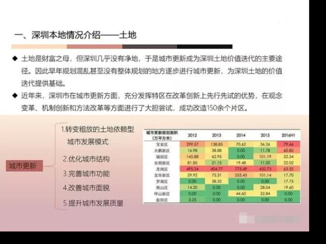  深圳旧改拆迁房，回迁房投资安全吗？回迁房有什么价值？ 