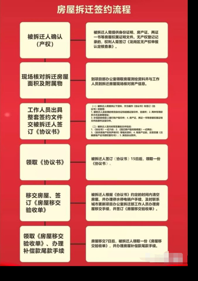  深圳旧改拆迁房，回迁房投资安全吗？回迁房有什么价值？ 