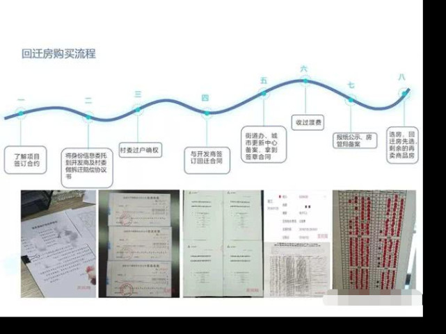  深圳旧改拆迁房，回迁房投资安全吗？回迁房有什么价值？ 