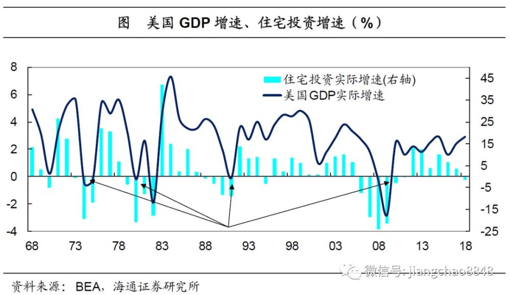 一文读懂美国经济增长和经济周期