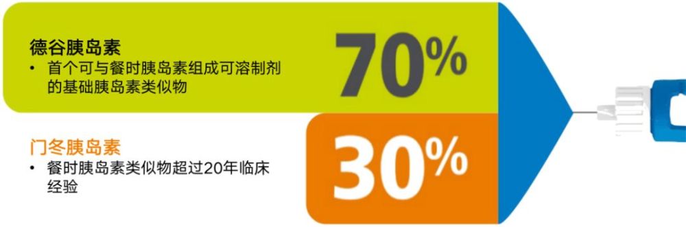 图1 德谷门冬双胰岛素的组成 德谷门冬双胰岛素的德谷胰岛素组分和门