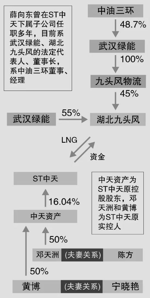 st中天流动性危机透视与第一大供应商关系剪不断理还乱