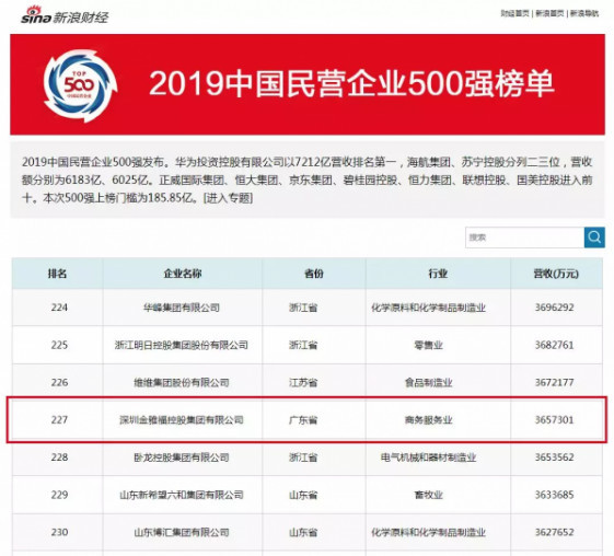 金雅福再度上榜2019中国民营企业500强,排名