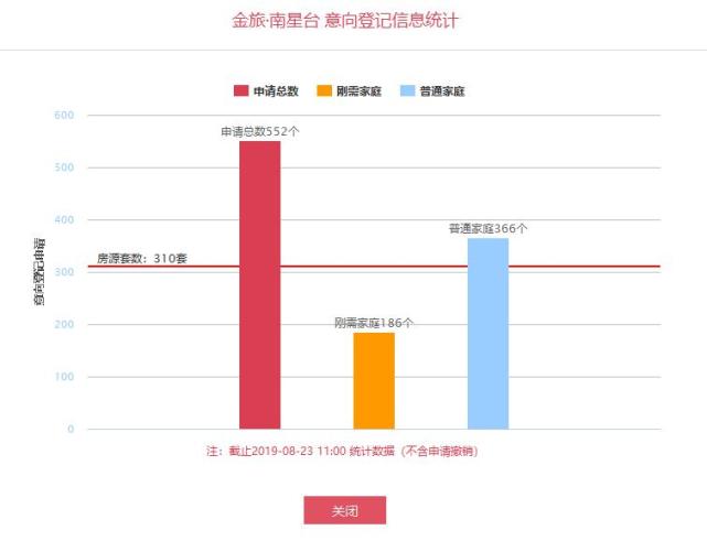 北京按人口数量设置垃圾站_北京人口数量分布图(3)