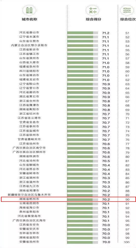 郴州市今年的gdp_2017年湖南省各市州GDP排行榜(2)