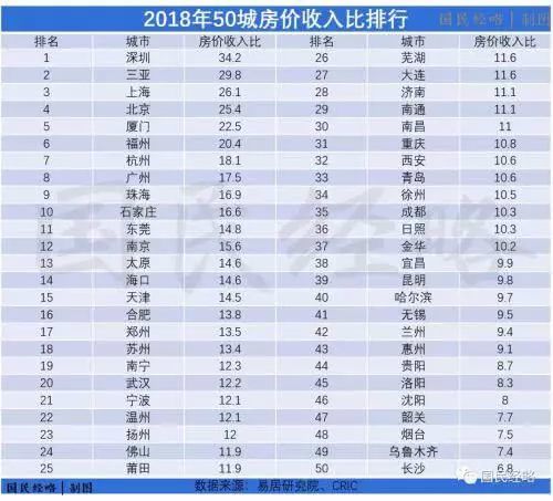 沈阳房价和gdp_辽宁一季度GDP 出炉看全省房价,沈阳VS大连投资买哪个(3)