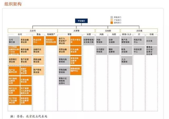 6家股份制银行组织架构背后的秘密