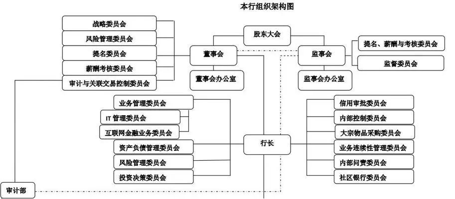 6家股份制银行组织架构背后的秘密