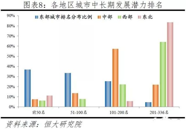 台湾各城市人口增加排名_台湾人口密度分布图