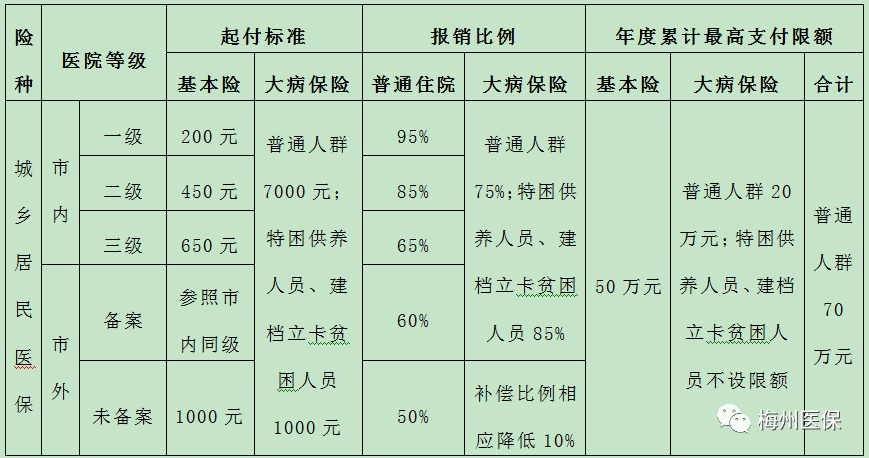 2020年梅州大埔gdp_我们中有 10 的人将无人送终(3)