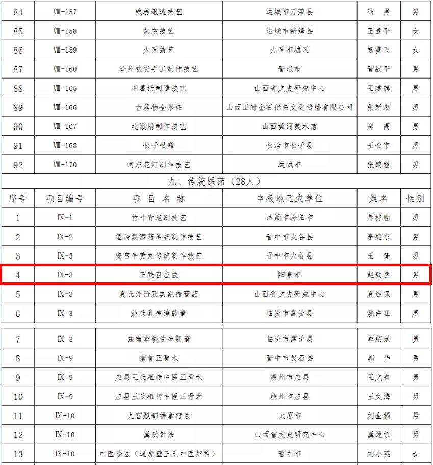 阳泉有多人上榜!山西第五批省级非遗传承人名单确定