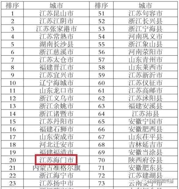 县级市经济排名_经济图片(2)