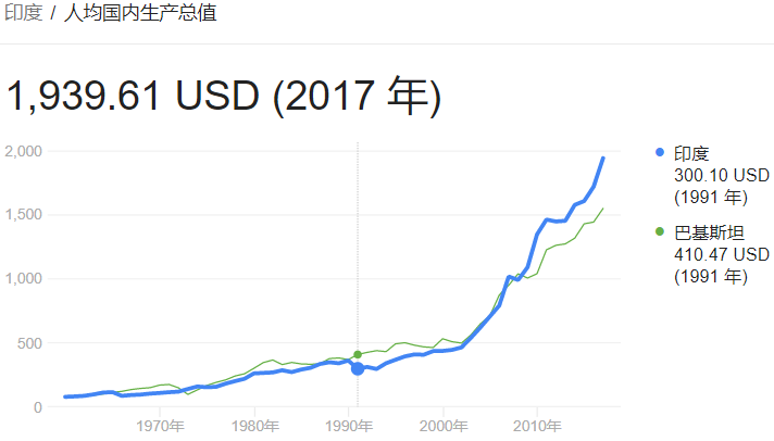 传销 gdp_传销吃饭图片