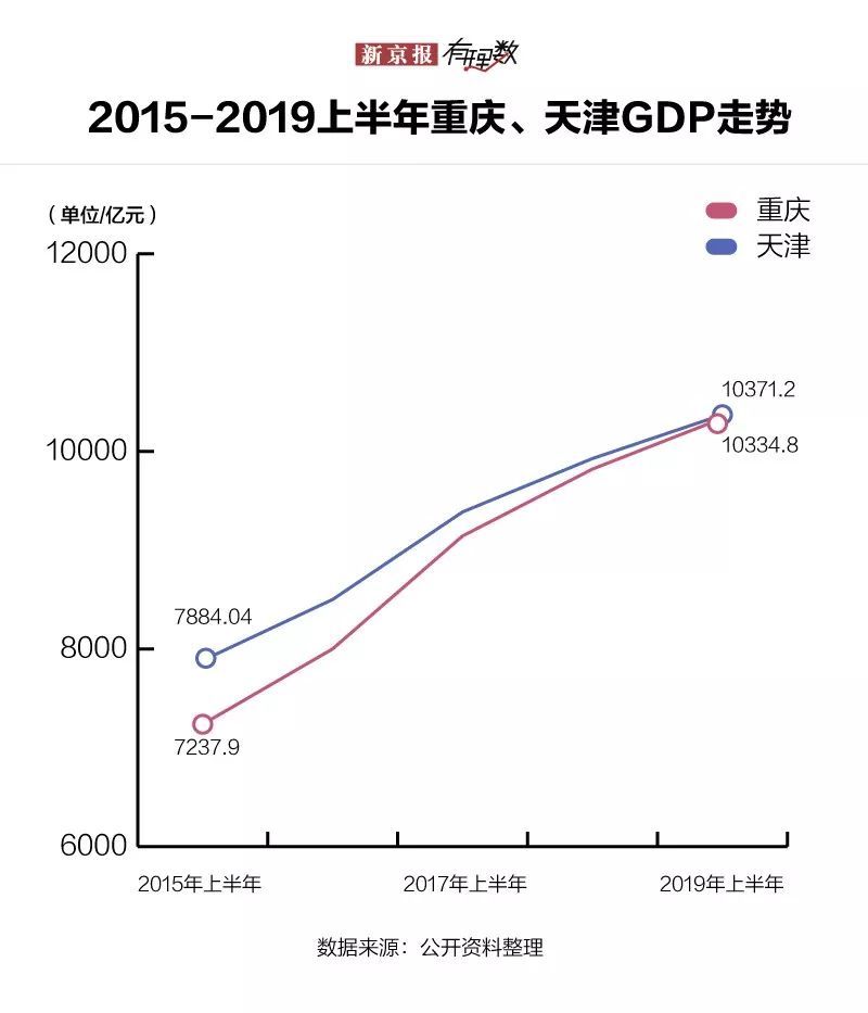 2019江口gdp总量多少_江口醇图片(2)