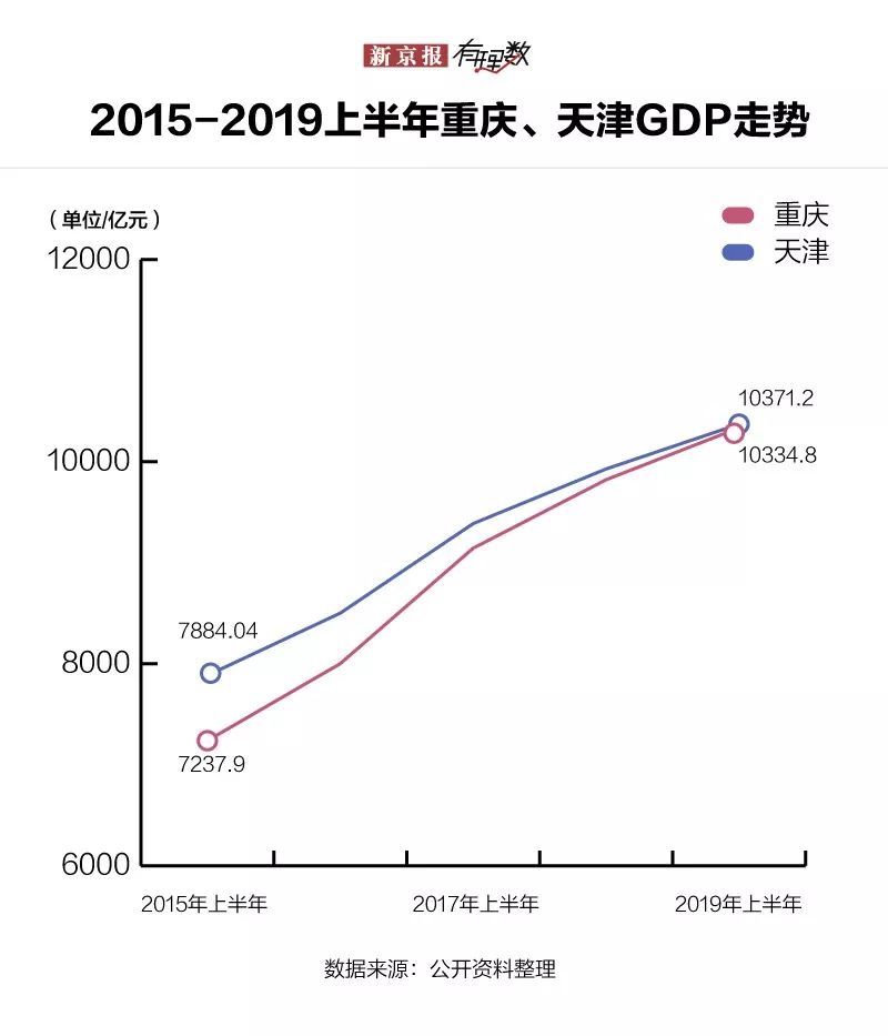 印度gdp总量2019排名_印度各邦gdp(2)