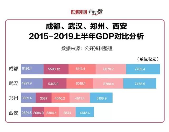 2021武汉成都GDP_武汉gdp