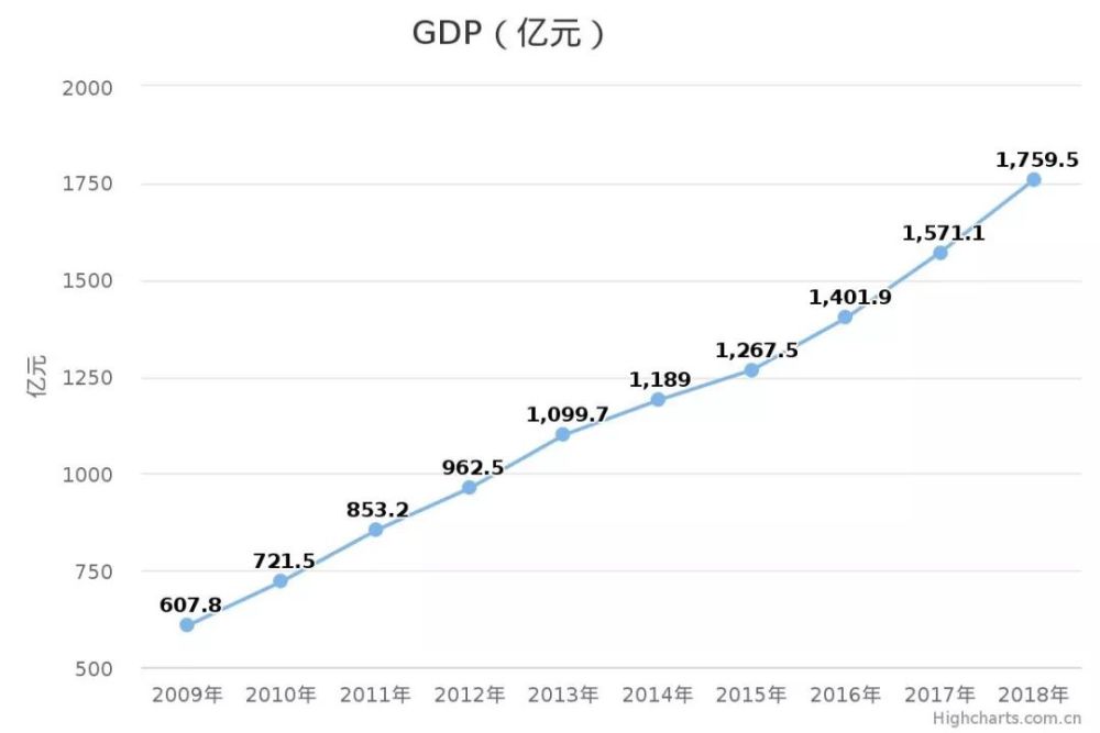 安徽阜阳gdp_安徽阜阳图片
