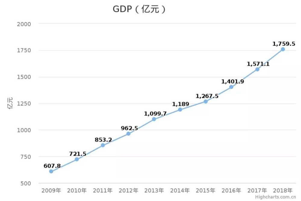 阜阳gdp多少(3)