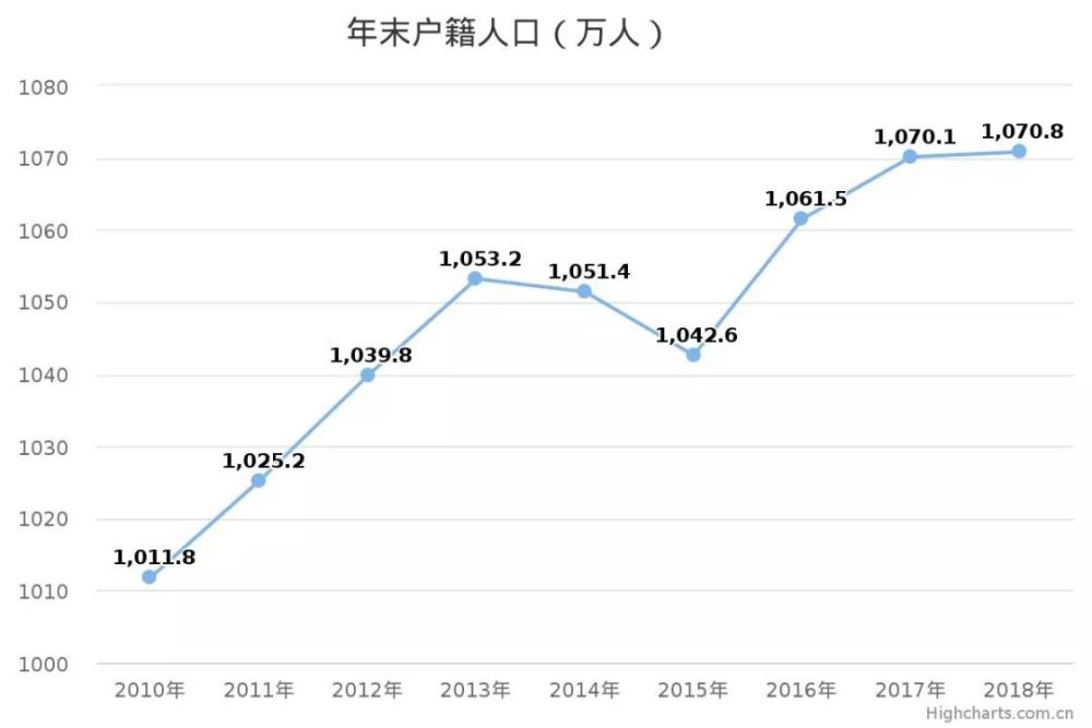 安徽阜阳人口数量_阜阳人口大数据分析结果出炉 我市仍处于人口红利期