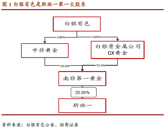 白银有色金属公司gdp_白银有色集团公司大力发展循环经济 推进产业升级技术改造(3)