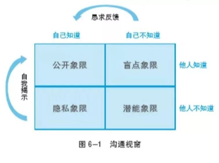 公开象限