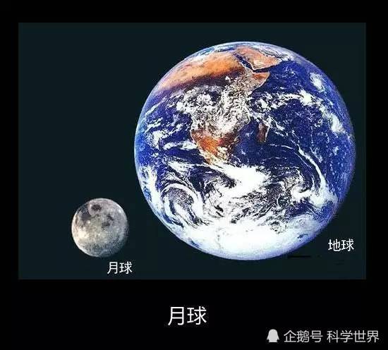 地球是我们最直观的物体了,直径有12756千米,有49个月亮大小.