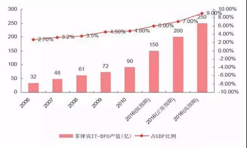 2020年菲律宾经济总量_菲律宾73年世界小姐(2)