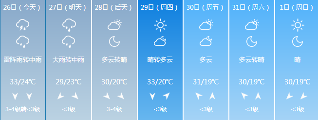 农安天气预报图片