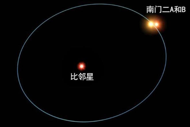 《流浪地球》中,为什么要去比邻星?三日齐出适合人类