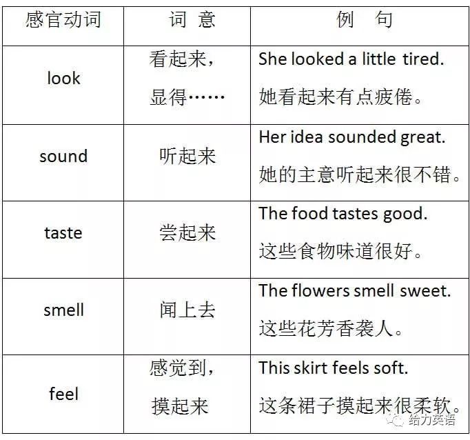 给力微课堂英语感官动词讲解