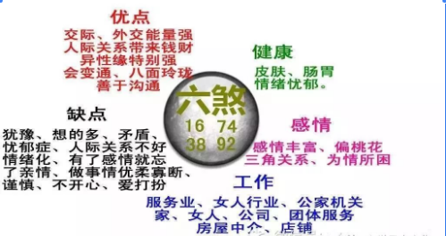 数字能量学之六煞磁场中间有0会有什么现象?