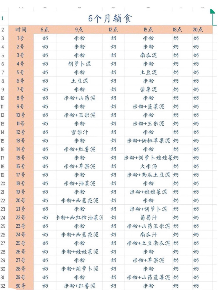 6-12月龄宝宝最全辅食添加时间表,宝妈照着做,再也不发愁