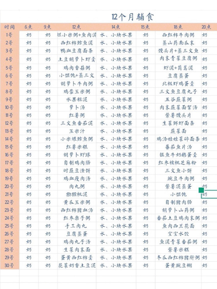 6-12月龄宝宝最全辅食添加时间表,宝妈照着做,再也不