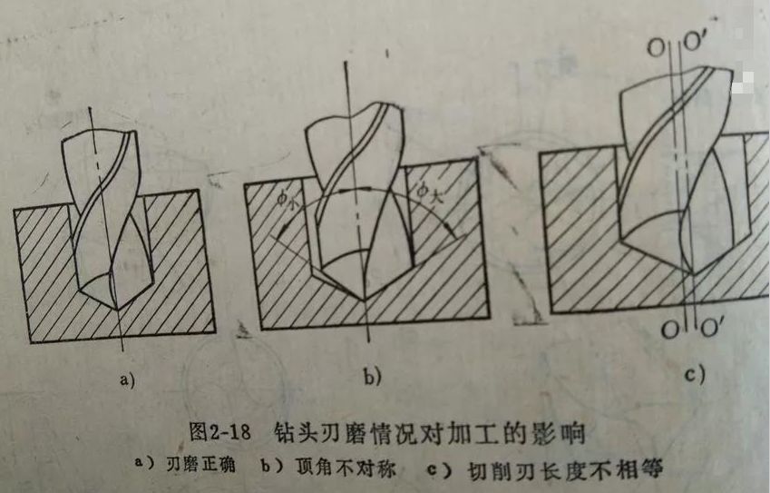 机械厂的师傅不会磨钻头让徒弟教育了