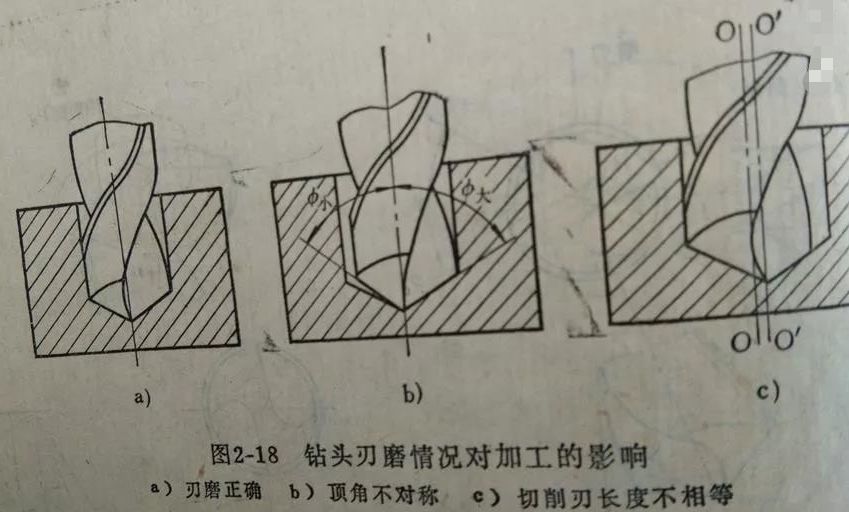 机械厂的师傅不会磨钻头让徒弟教育了