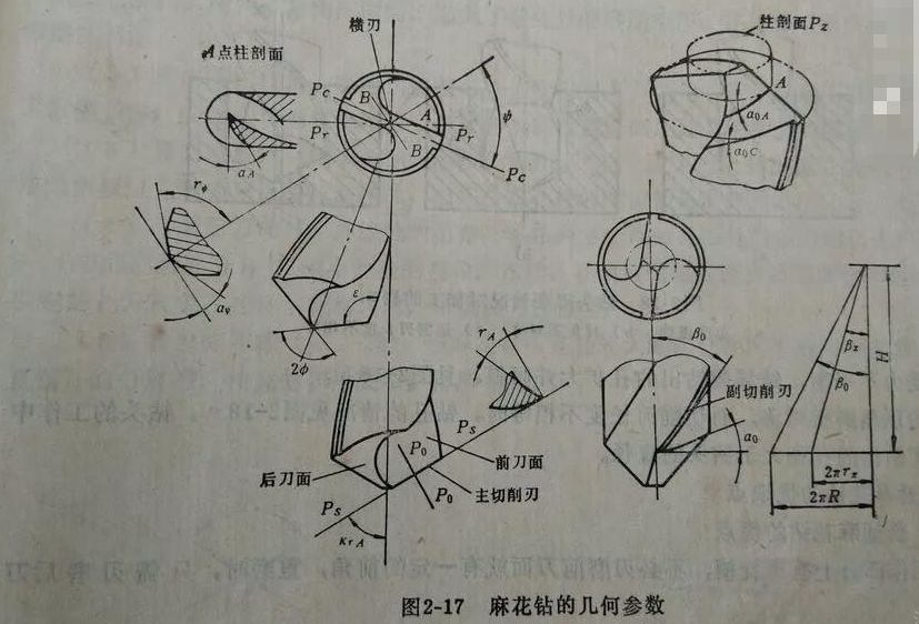 机械厂的师傅不会磨钻头让徒弟教育了