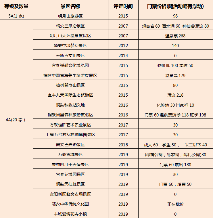 宜春4a以上景区大全!还有免费的呢