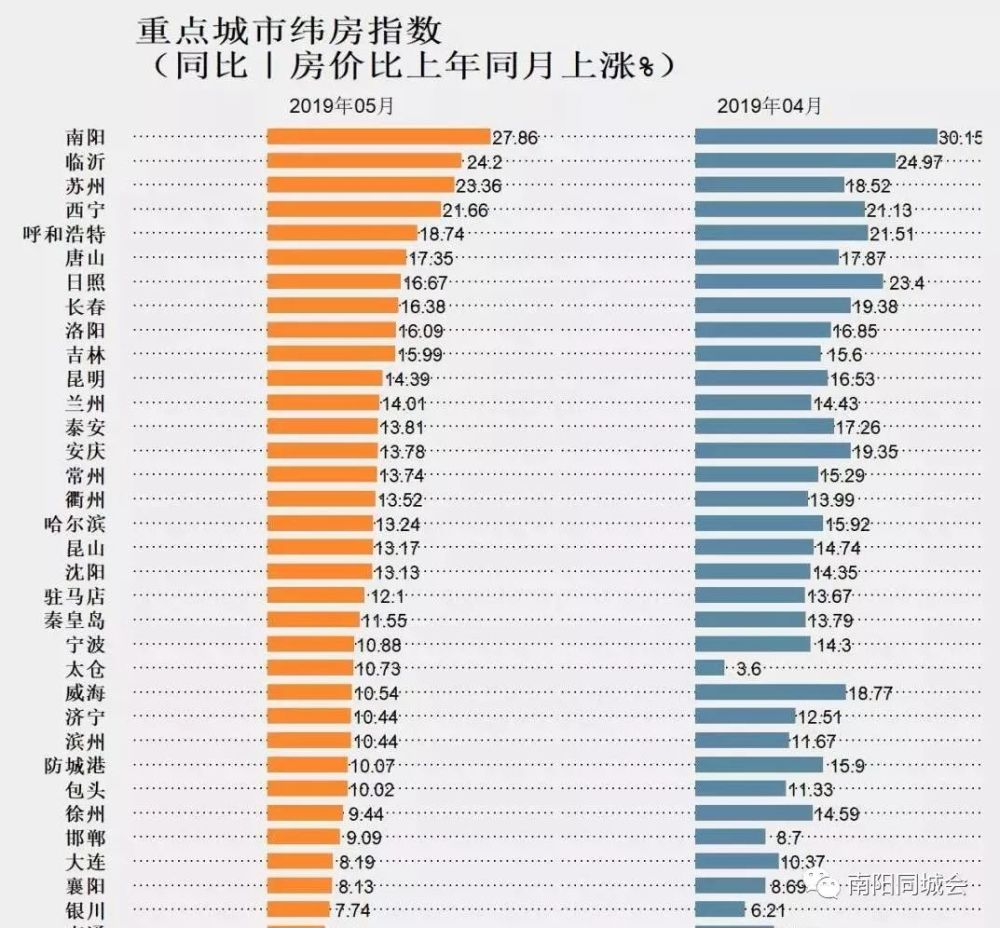 南阳的gdp和人均gdp多少_实时