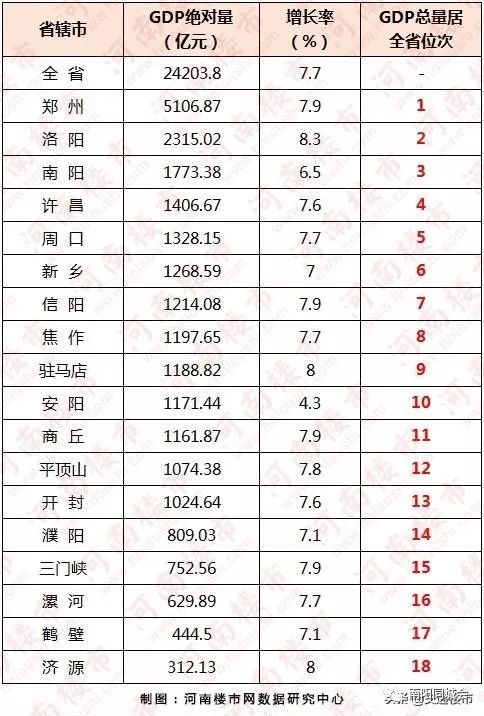 南阳gdp全省排名_南阳火车站图片(2)