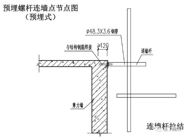 mm,落地式脚手架为1050 mm),通过预埋管拉通一根连墙杆与架体连接