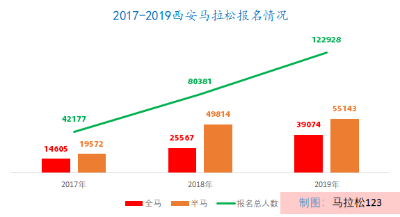 来了2020西安马拉松11月8日开跑10月11日报名