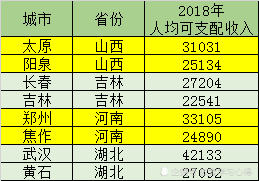 哪个省的人口碑最差_哪个省的人最喜欢吃蛋 全国各省市人均蛋类食品消费量