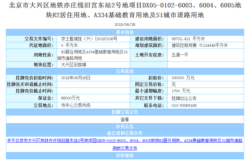 第二宗限竞房地块是大兴区黄村镇孙村组团dx00-0009-6010地块.