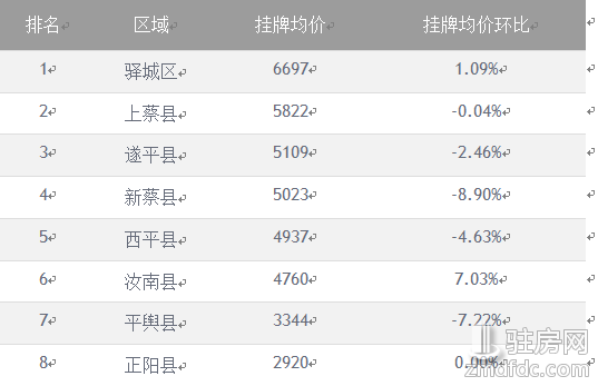 上蔡县网站seo优化排名 腾讯网